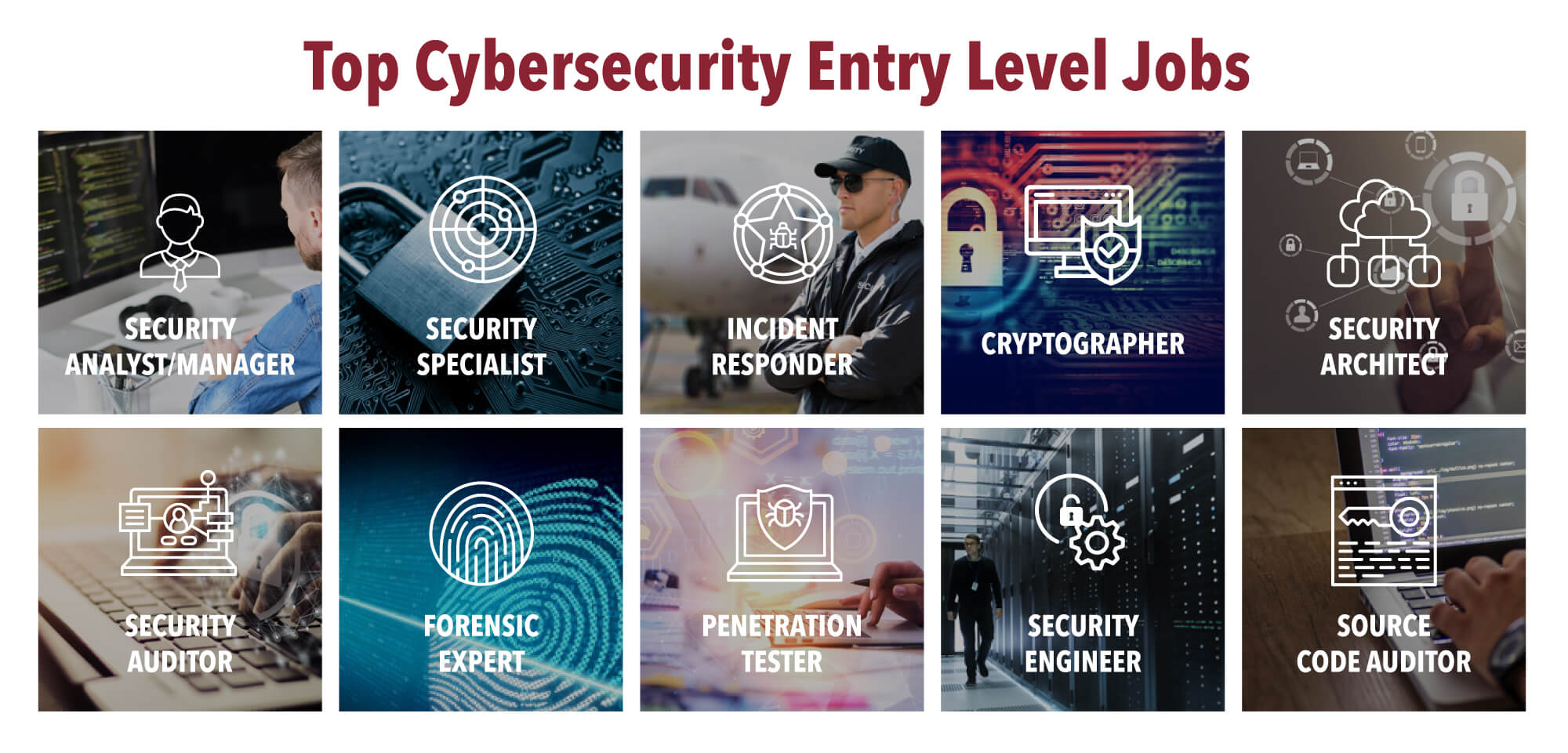 What Are Cybersecurity Jobs