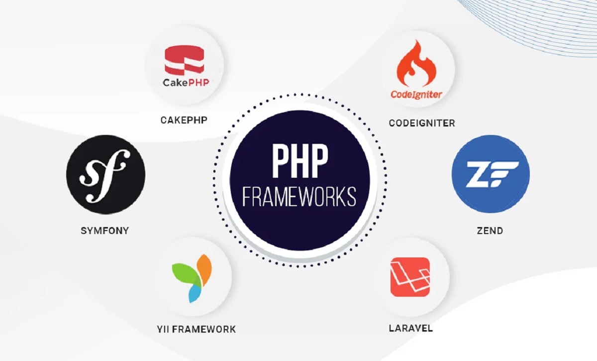 what-are-php-frameworks