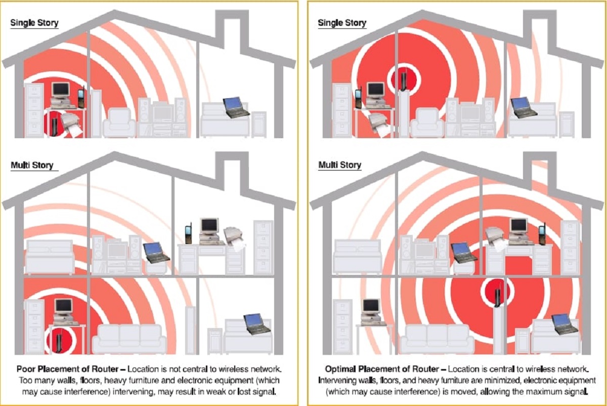 what-causes-wifi-interference