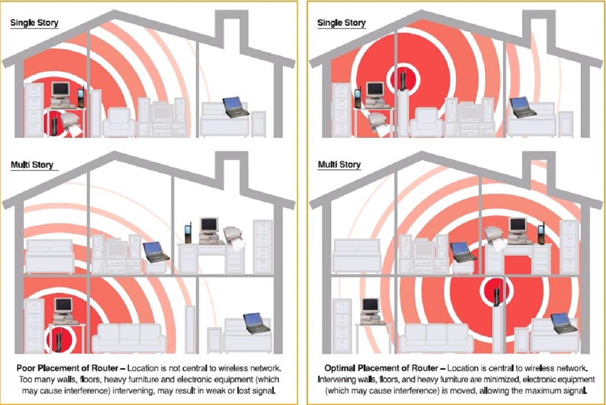What Causes Wifi Interference Robots