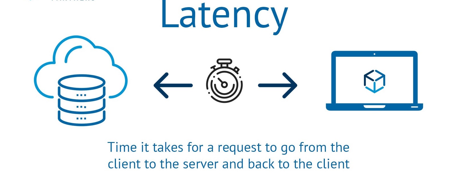 what-does-latency-mean-in-wifi