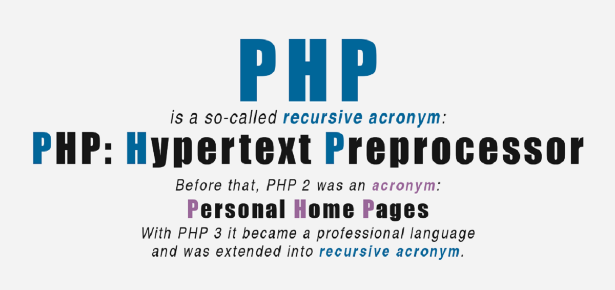 What Does PHP Stand For