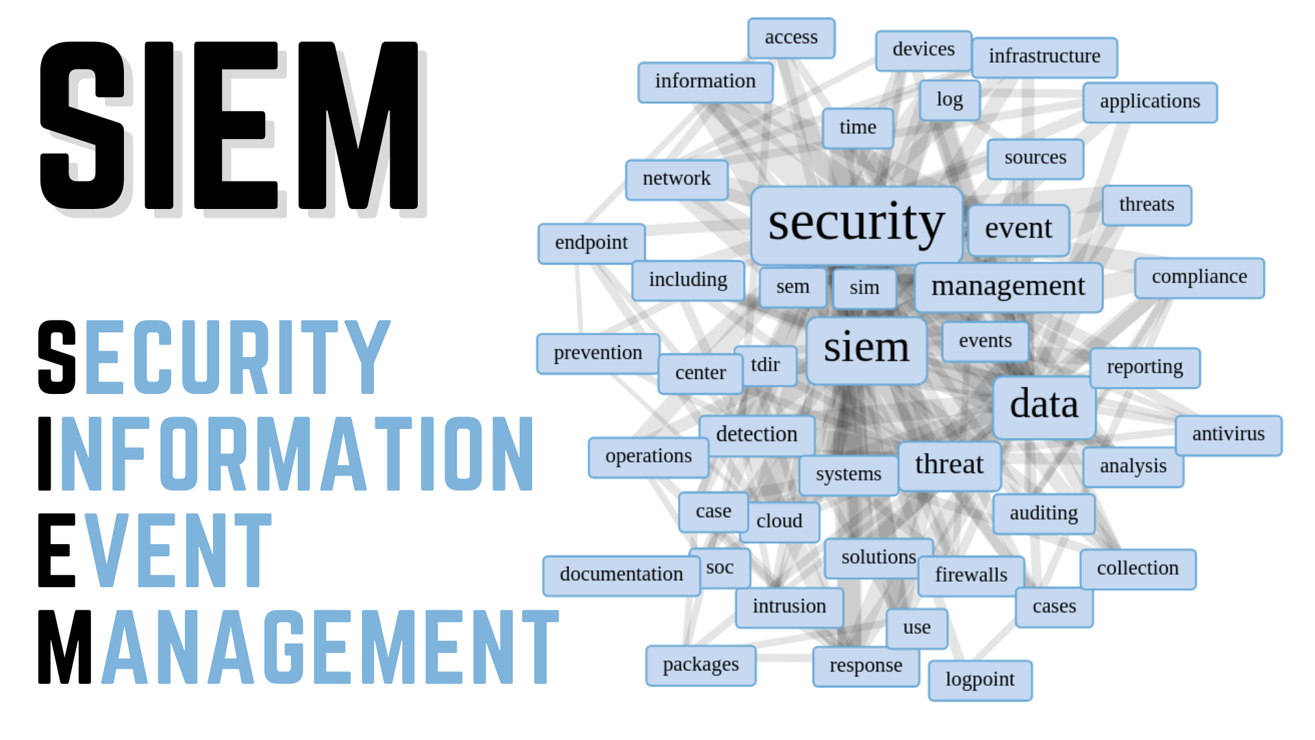 what-does-siem-in-cybersecurity-stands-for