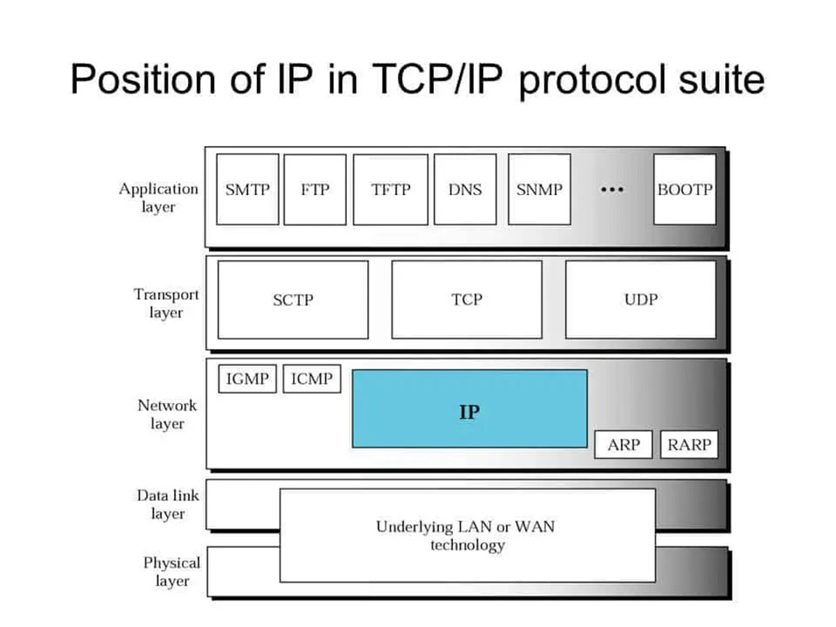 what-is-a-basic-characteristic-of-the-ip-protocol