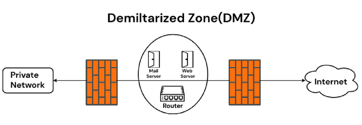 what-is-a-dmz-in-cybersecurity