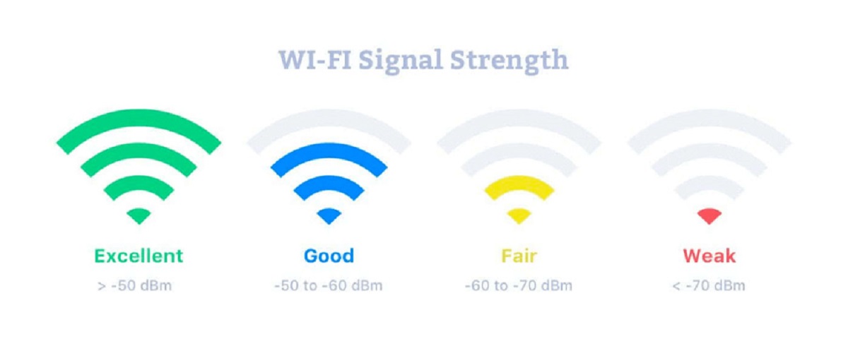 What Is A Good Wifi Signal Strength
