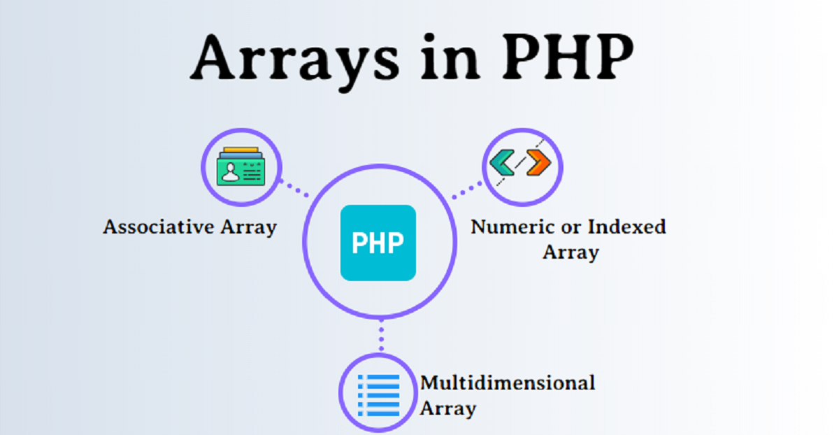what-is-array-in-php