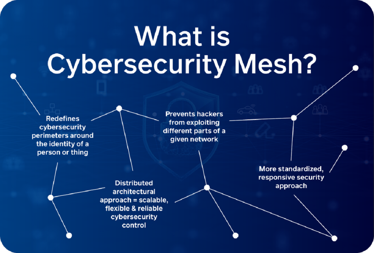 what-is-cybersecurity-mesh-architecture