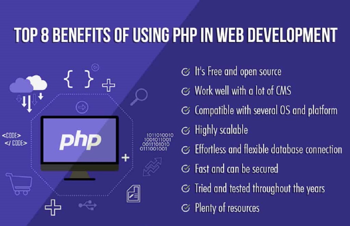 what-is-php-used-for-in-web-development
