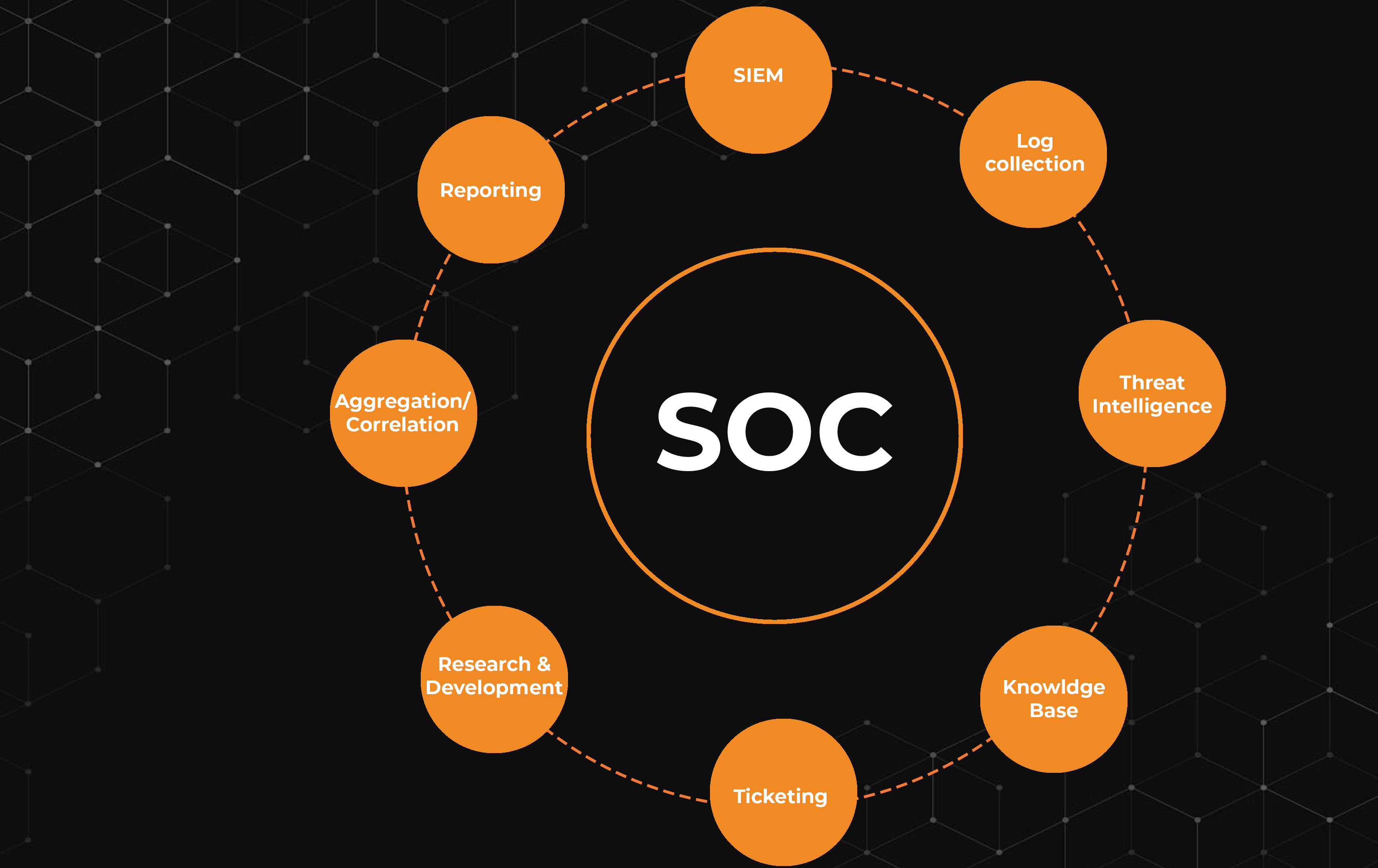 What Is Soc Cybersecurity