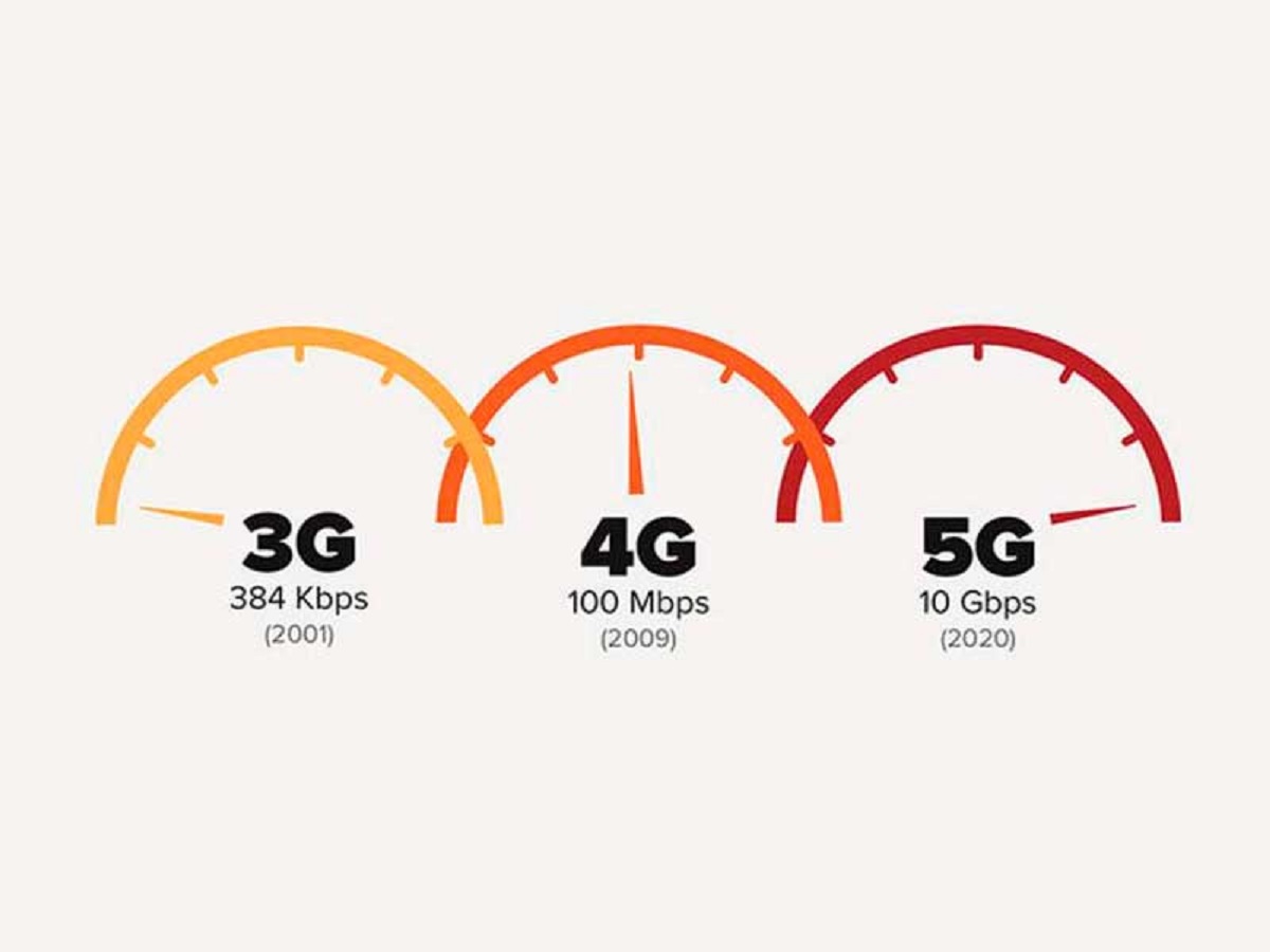 what-is-the-difference-between-3g-4g-and-5g