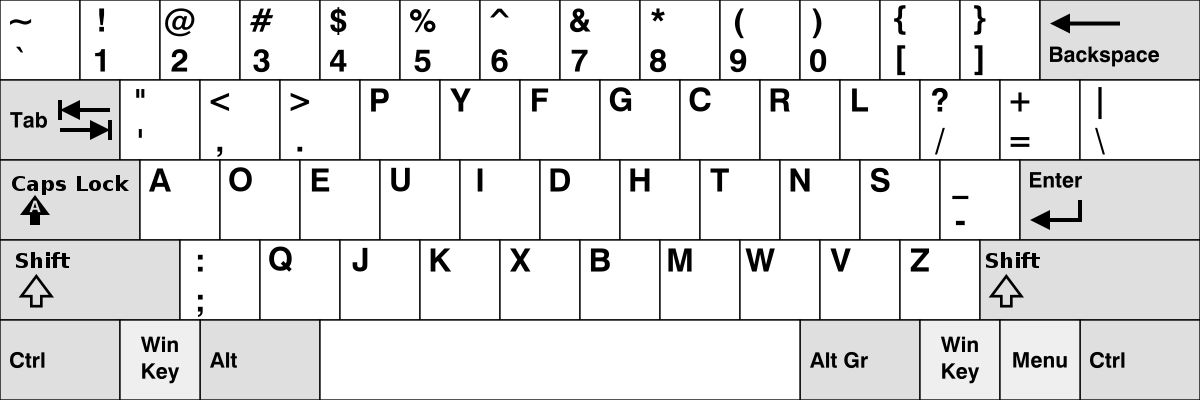 what-is-the-dvorak-keyboard