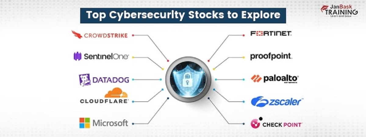 Where To Buy Cybersecurity Stocks