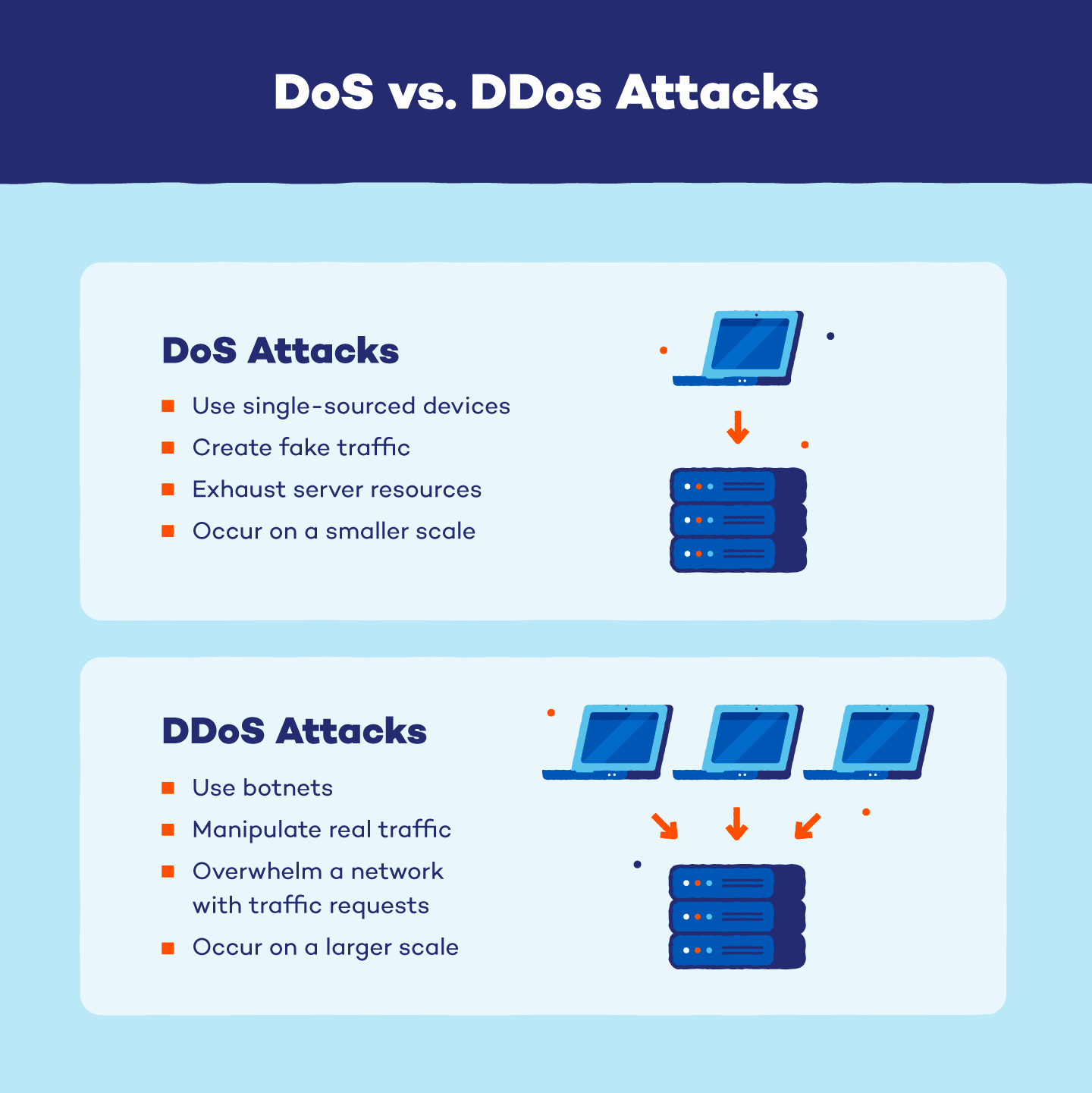 which-aspect-of-cybersecurity-do-distributed-denial-of-service-ddos-attacks-affect-the-most