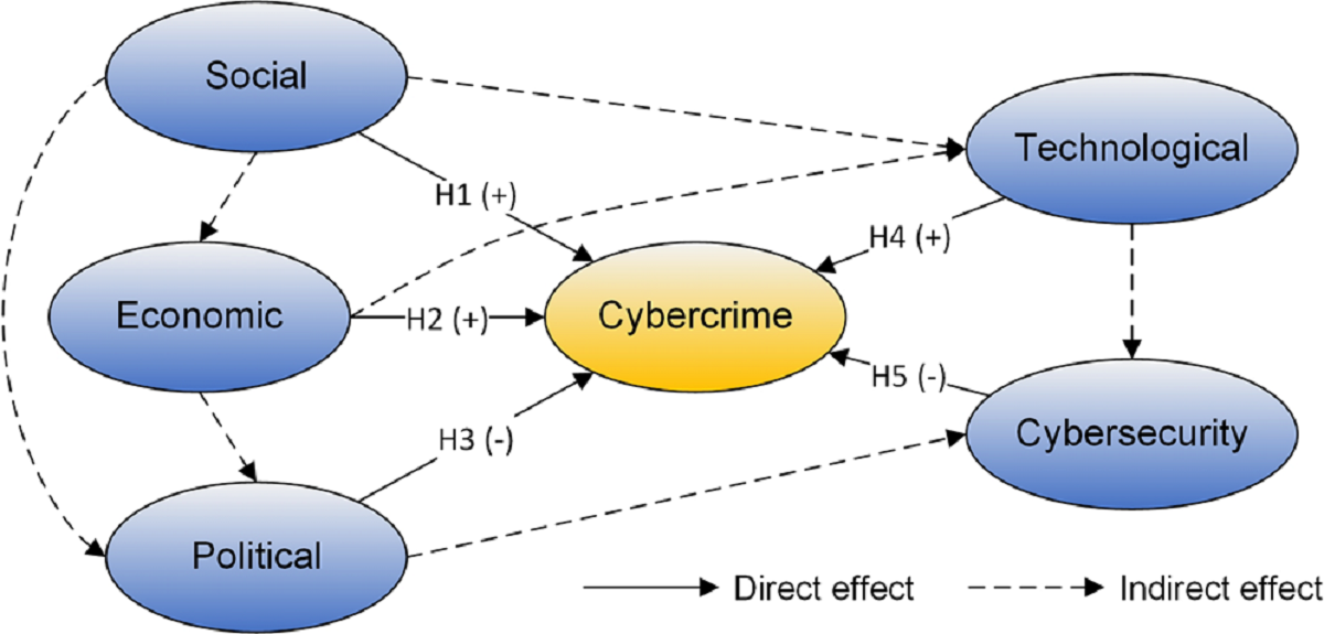 which-of-the-following-concepts-is-are-not-closely-associated-with-cybersecurity