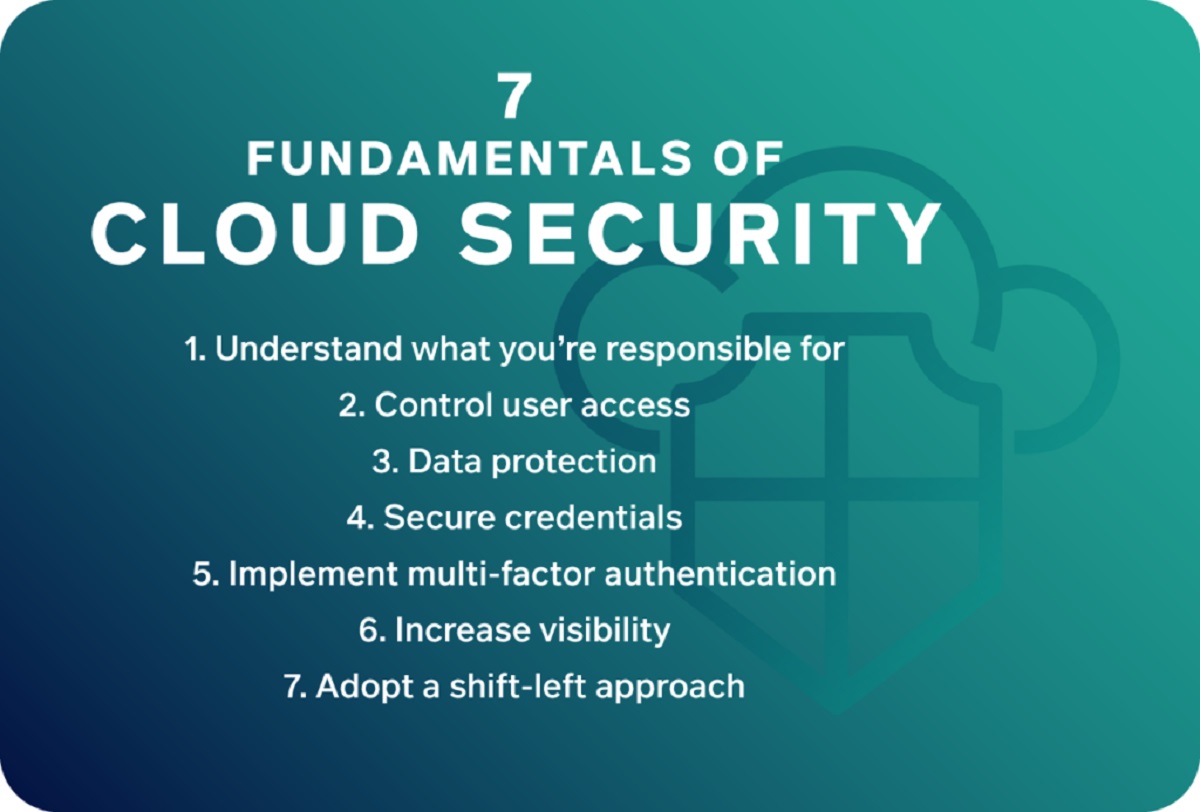 Which Of The Following Is Not A Cloud Control For Cybersecurity?