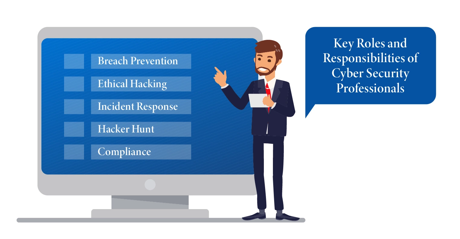 Who Is Responsible For Cybersecurity In An Organization