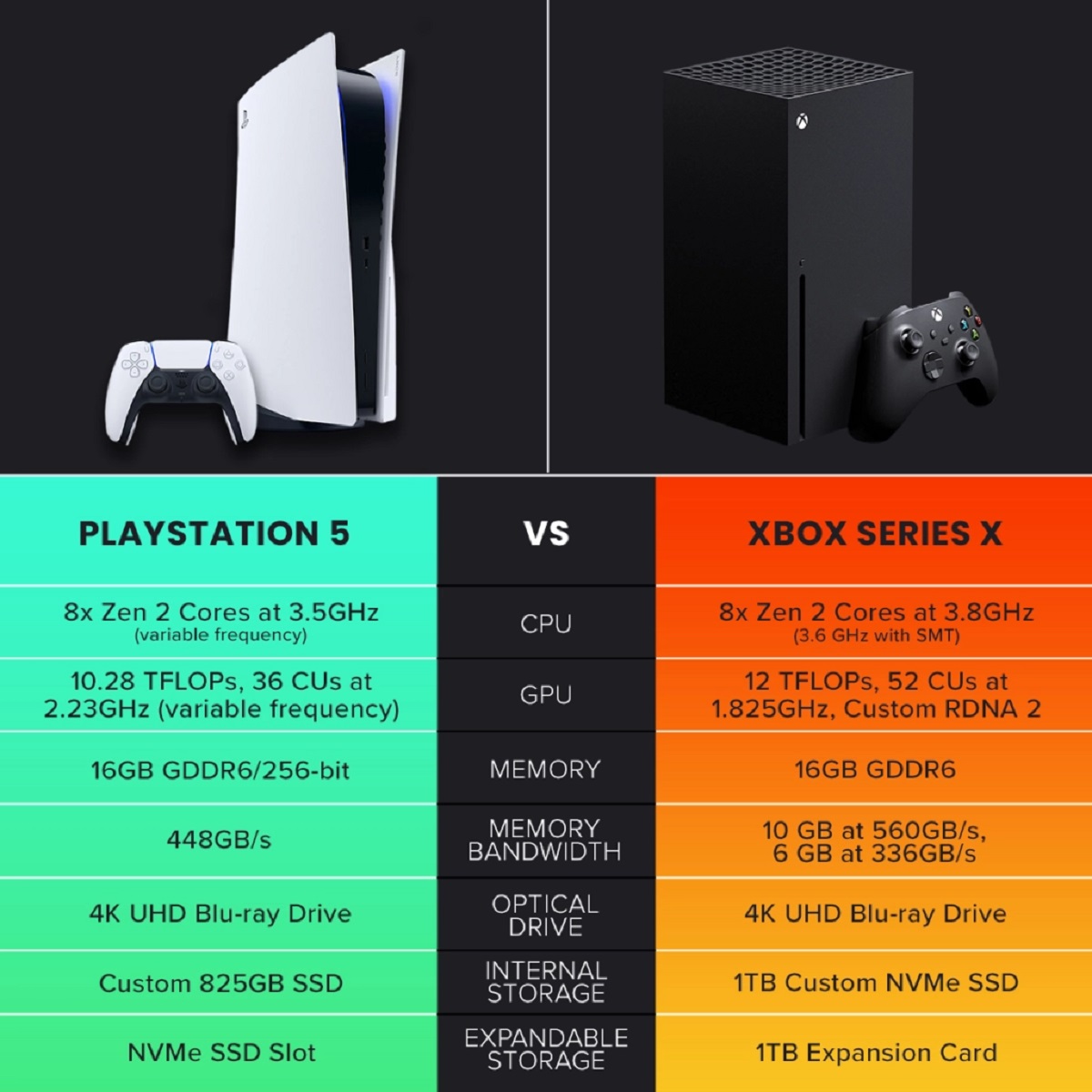 Why Is Xbox Better Than Playstation