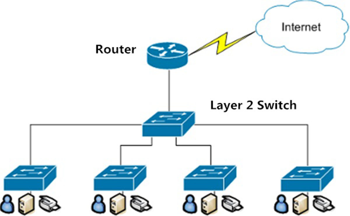 why-would-a-layer-2-switch-need-an-ip-address