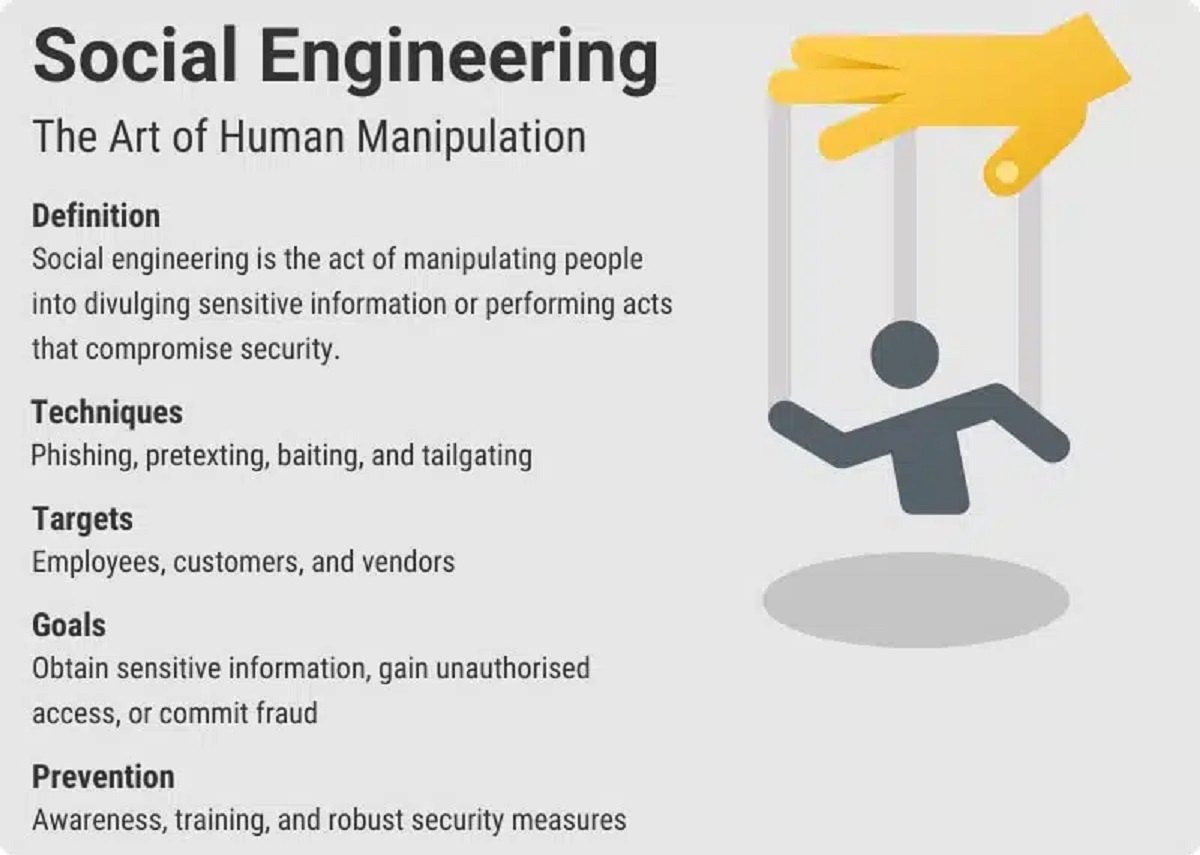 with-respect-to-cybersecurity-which-of-these-is-a-good-definition-of-social-engineering