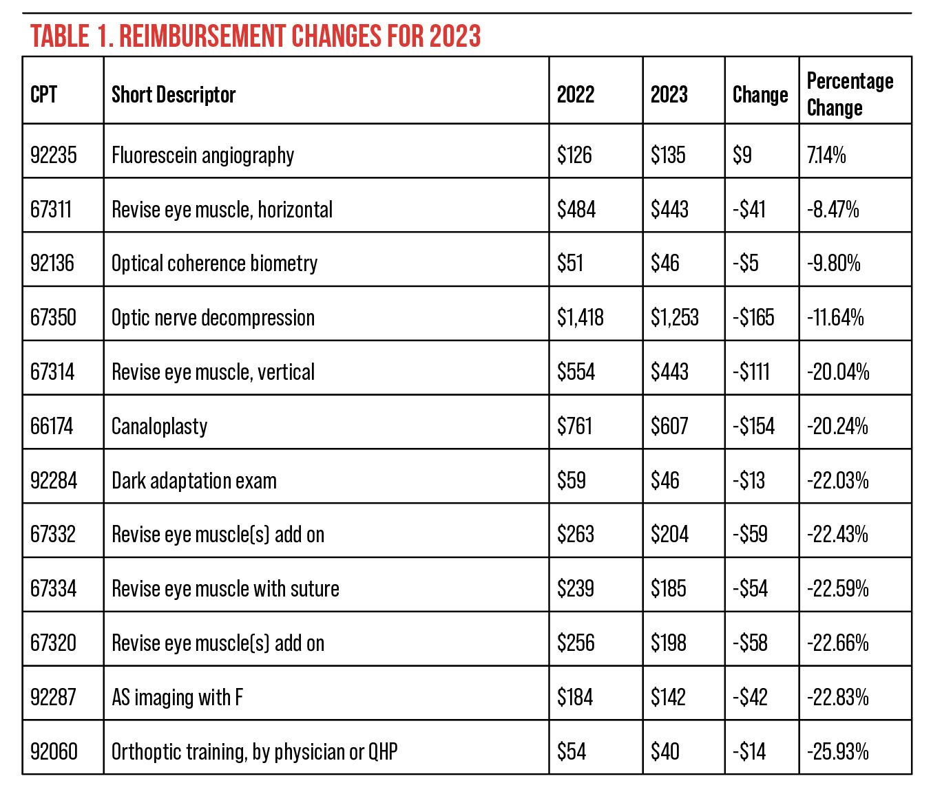 11 Amazing Medical Coding And Billing For 2023 Robots