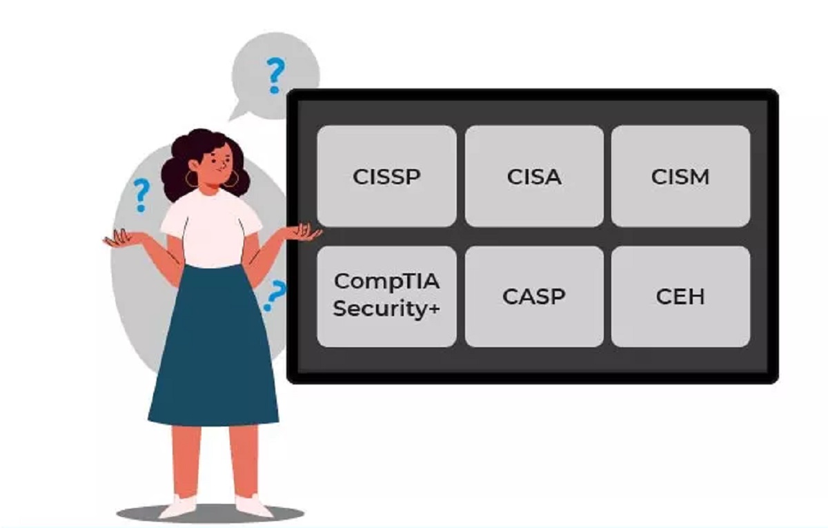 12 Best Comptia Cybersecurity Analyst for 2023