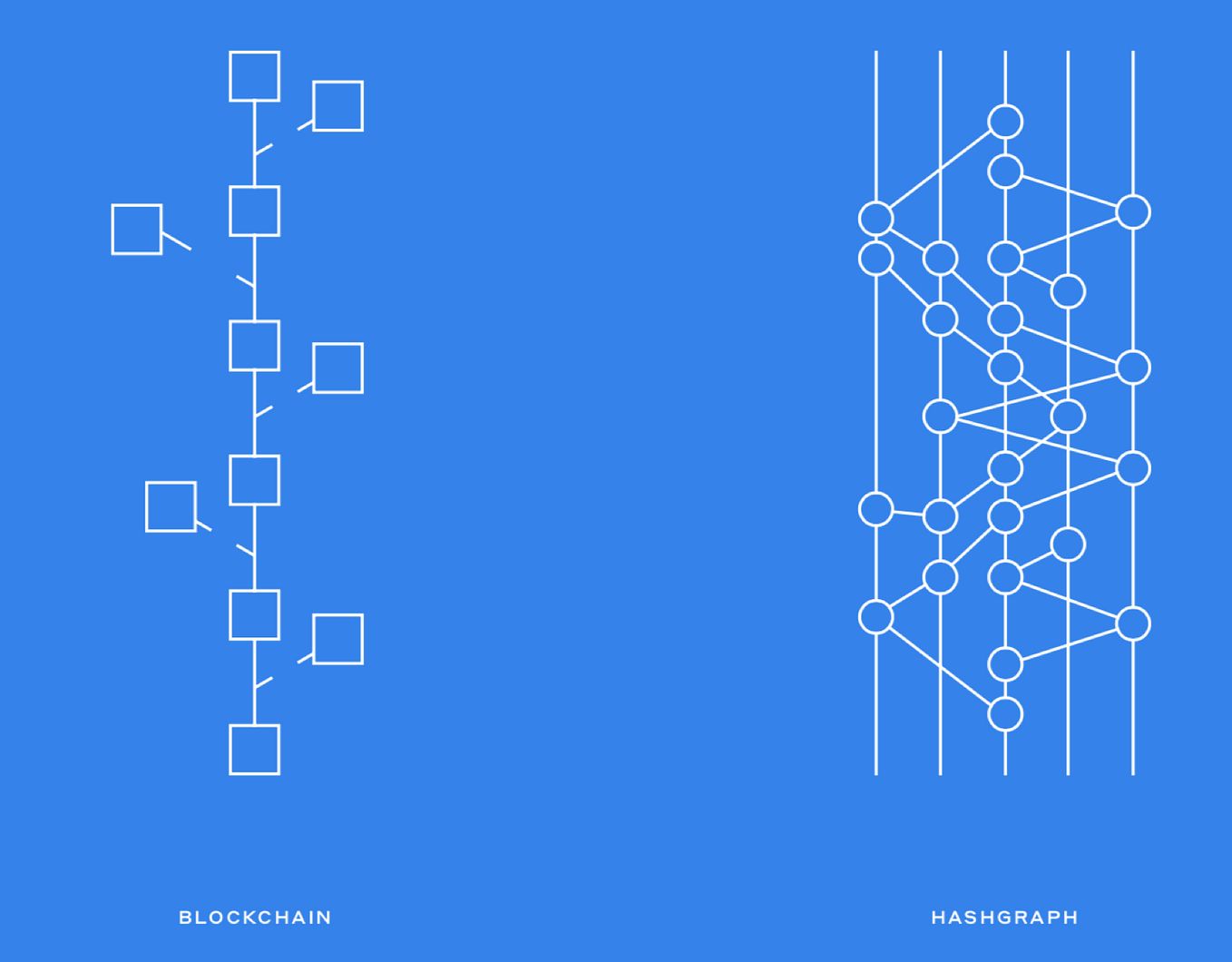 How Blockchain Can Solve The Payments Riddle
