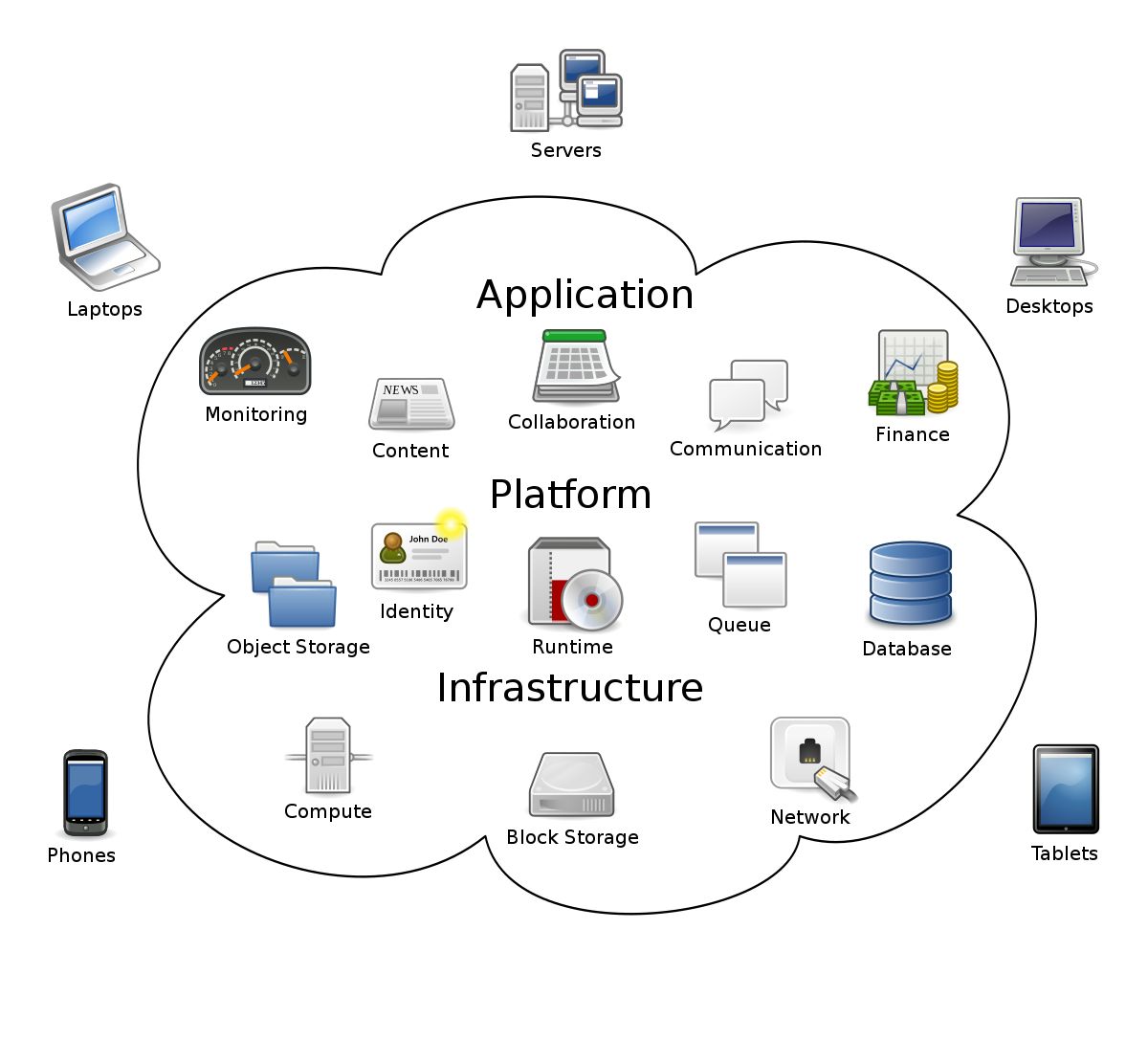 how-does-cloud-computing-help-iot-devices-select-two