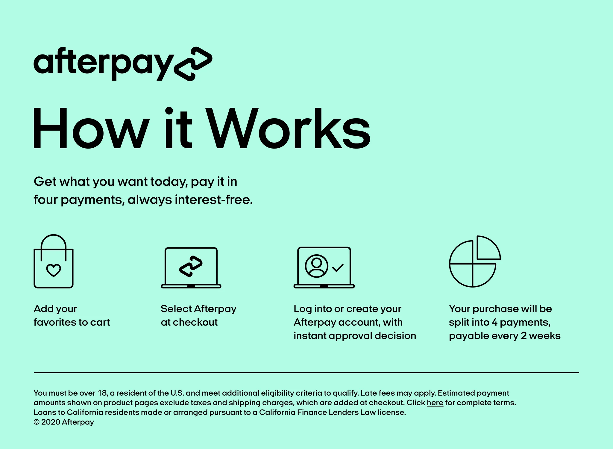 How Does Returns Work With Afterpay
