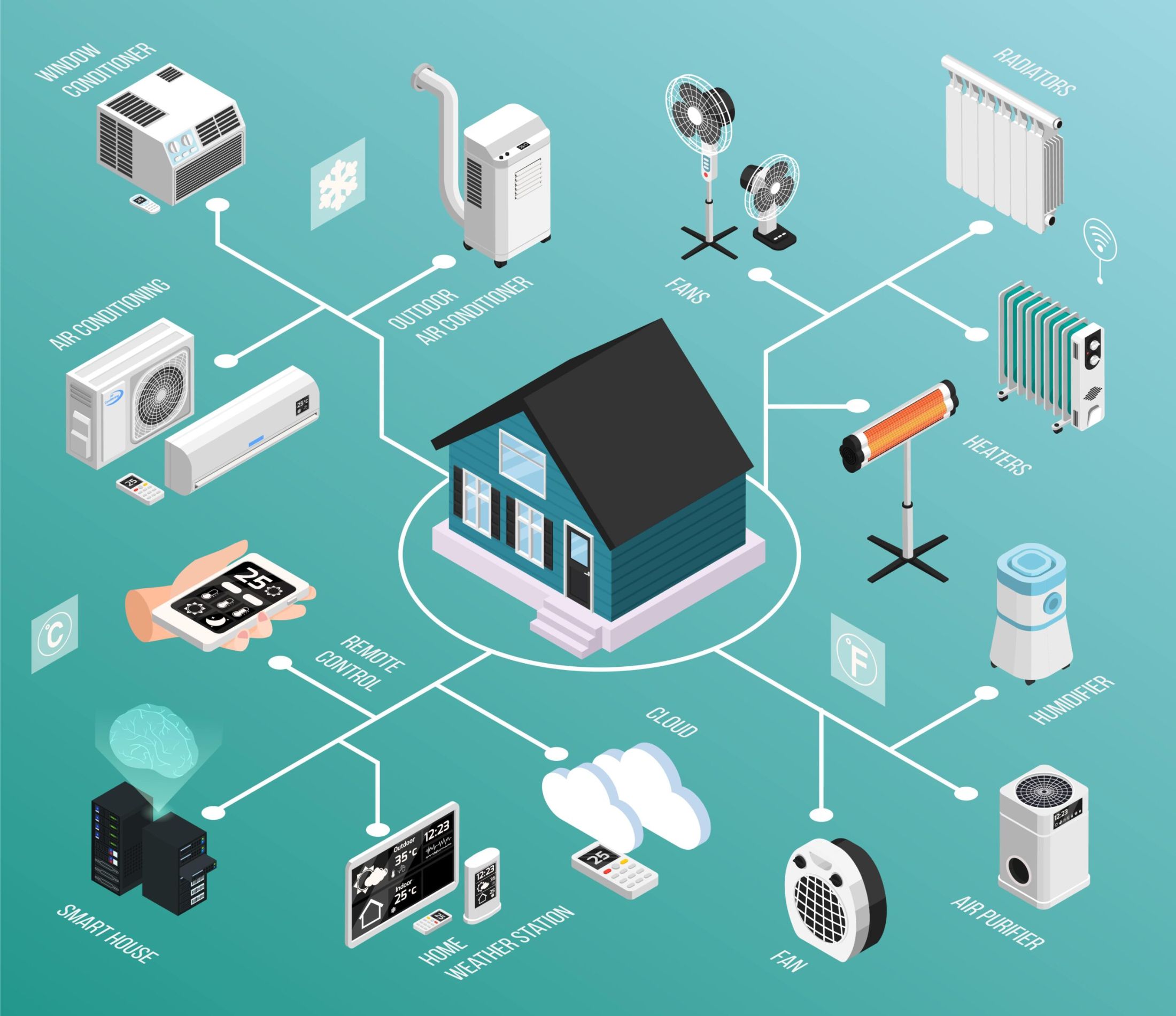 How IoT Home Automation Works