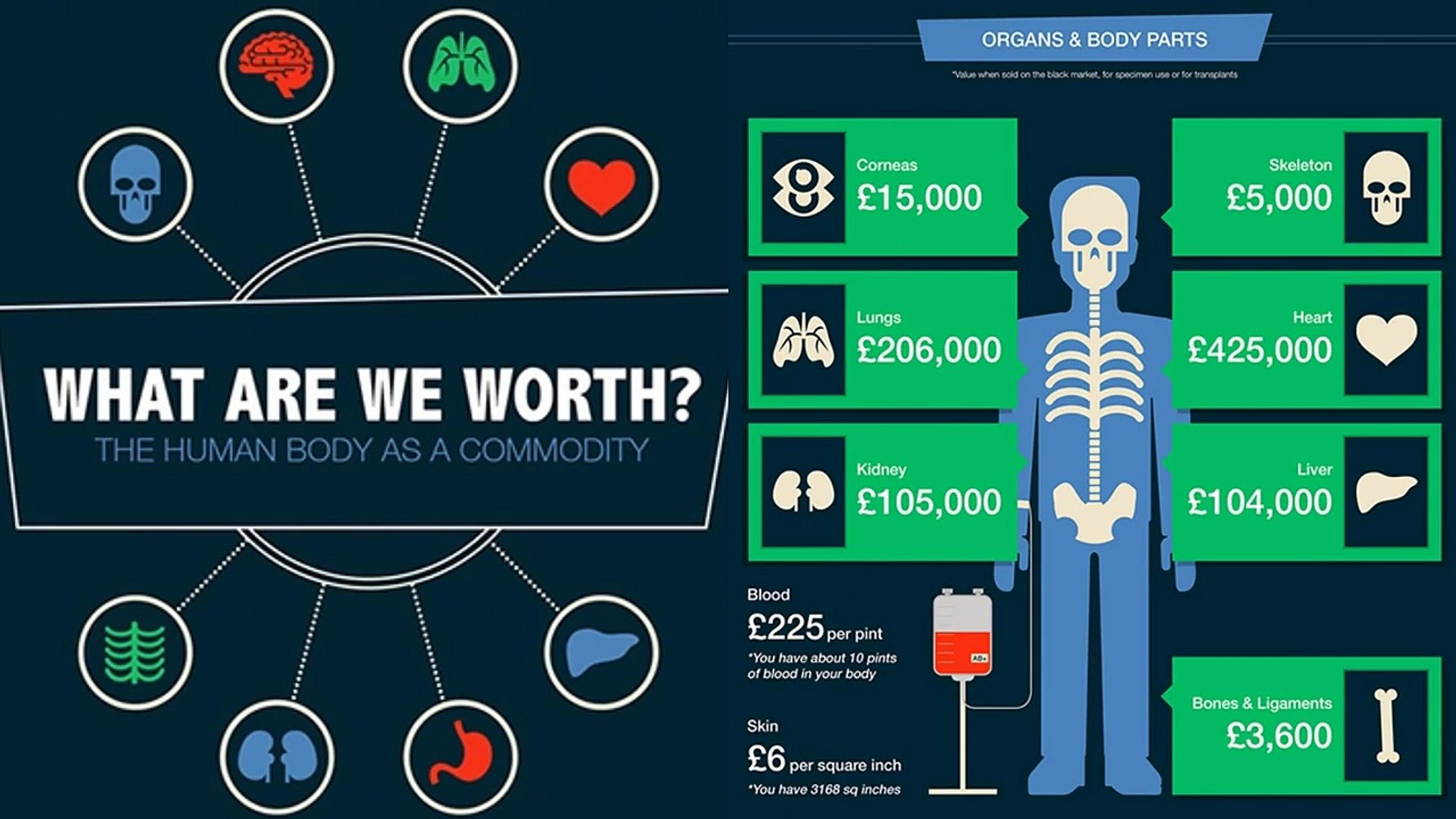 How Much Do Body Parts Cost On The Dark Web