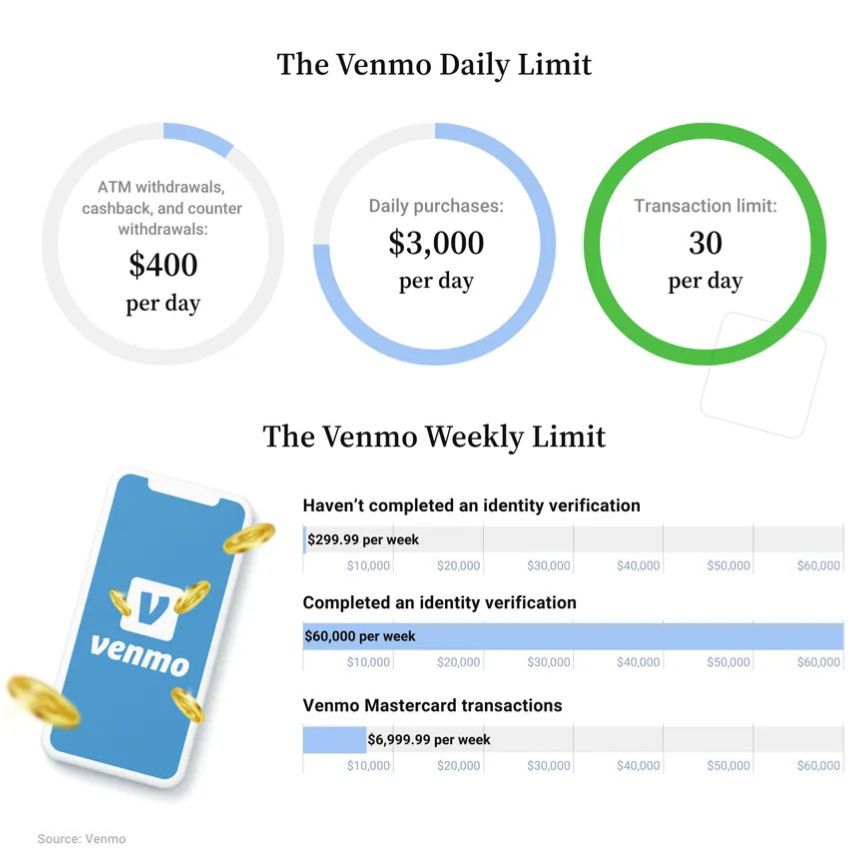 how-much-money-can-i-send-through-venmo