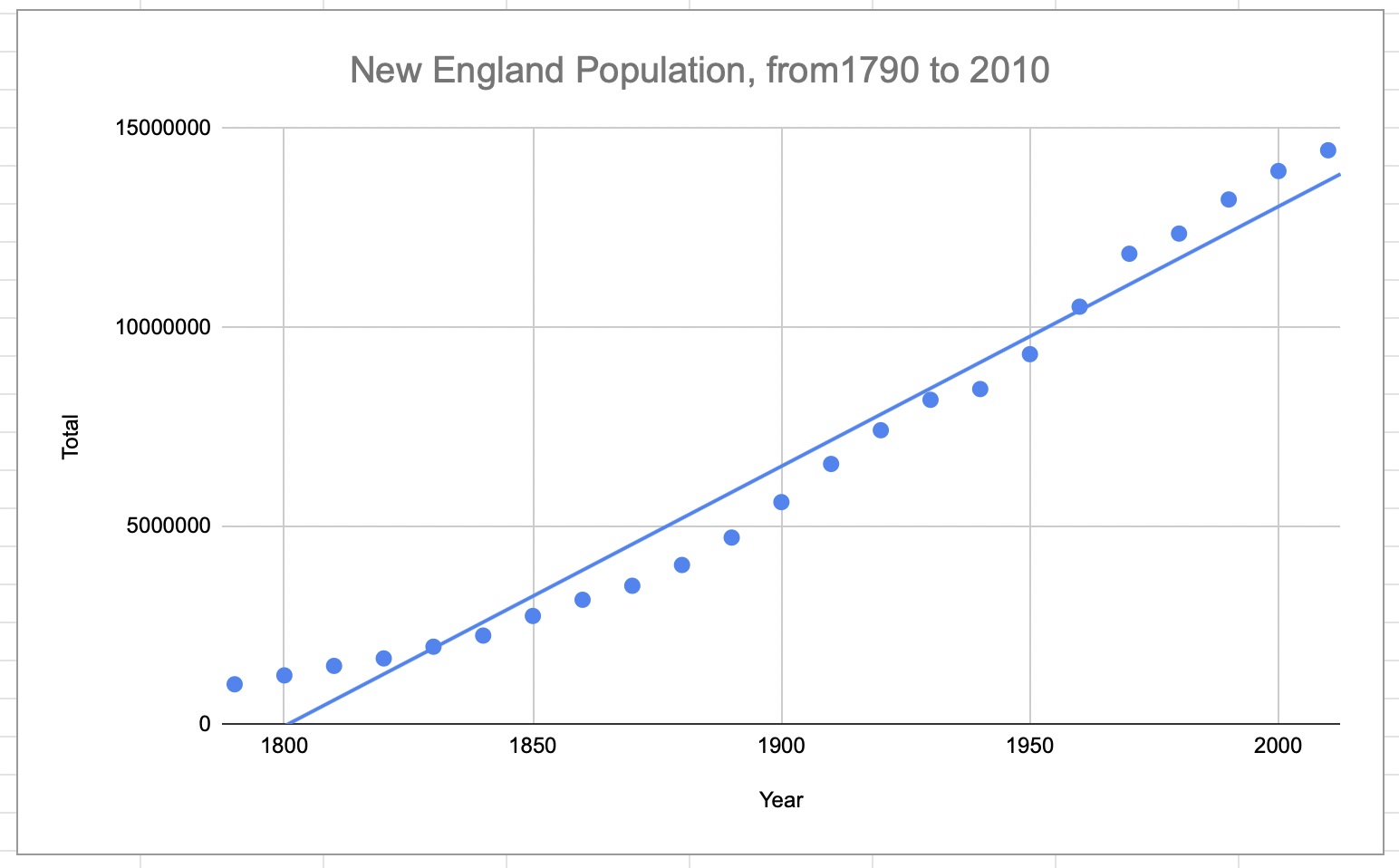  How To Add A Trendline In Google Sheets Robots