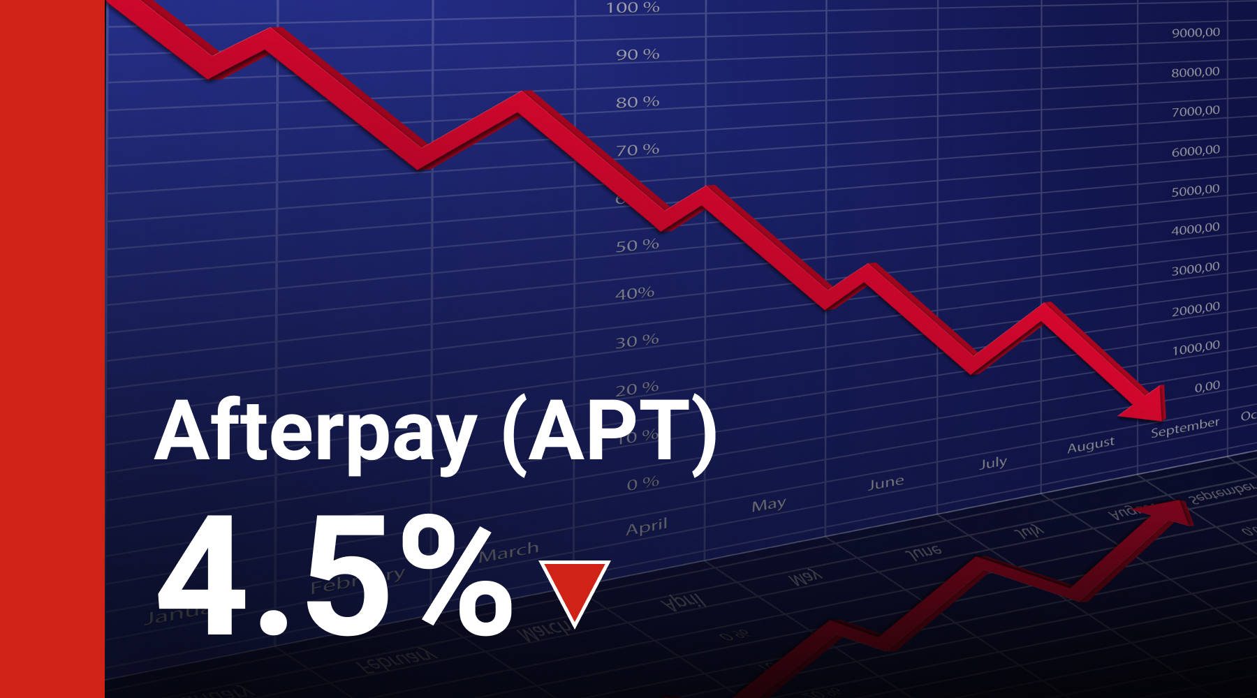 how-to-buy-afterpay-stock