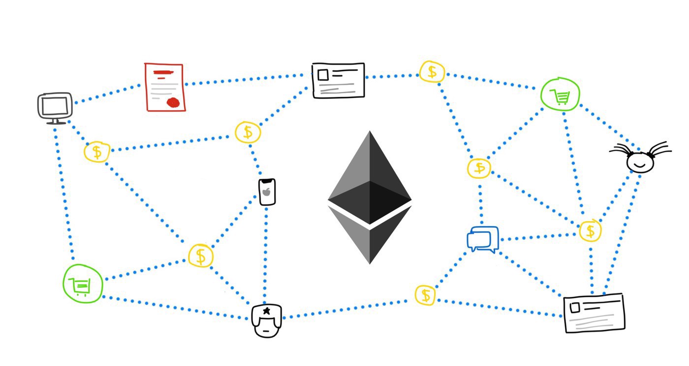 How To Create A Blockchain Smart Contract
