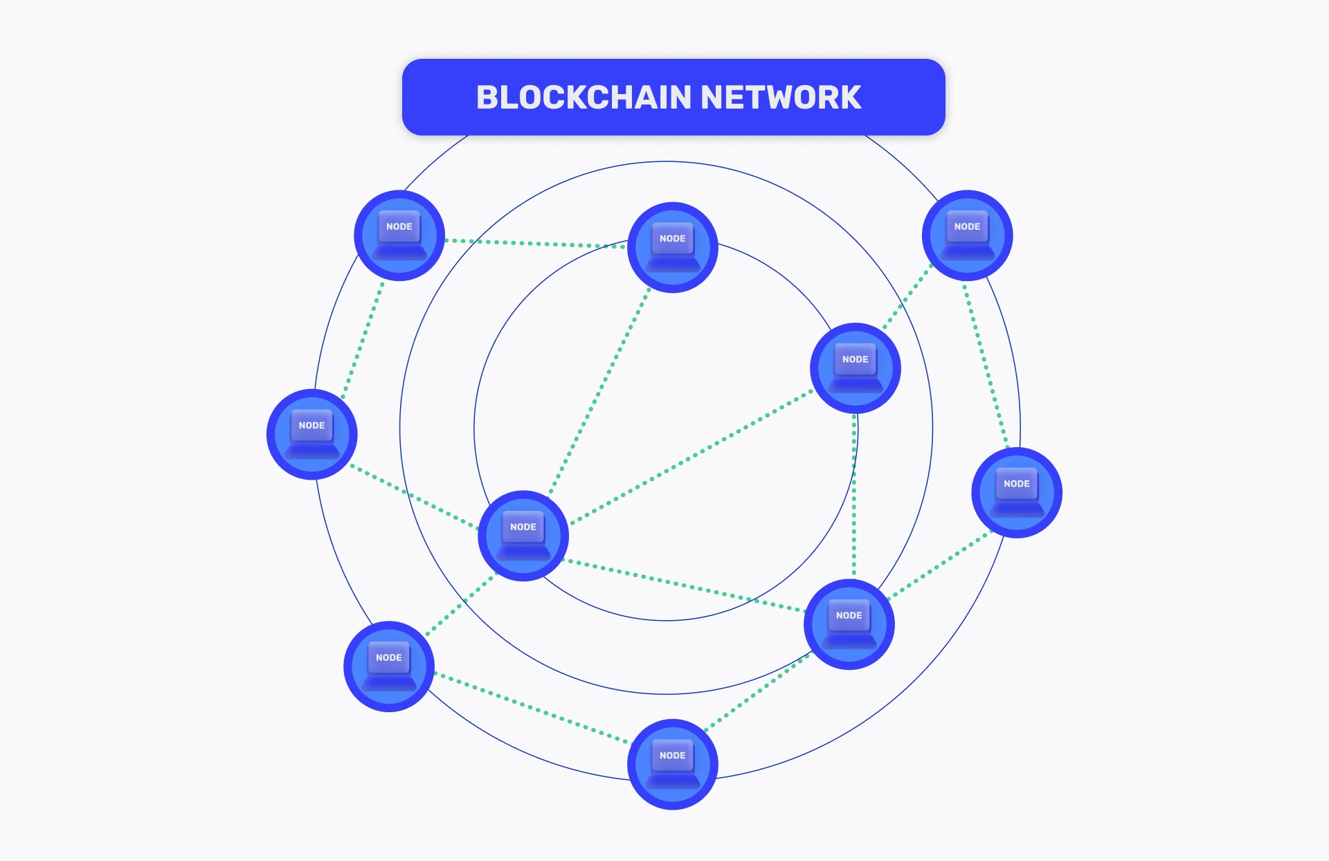 How To Create A Node In Blockchain