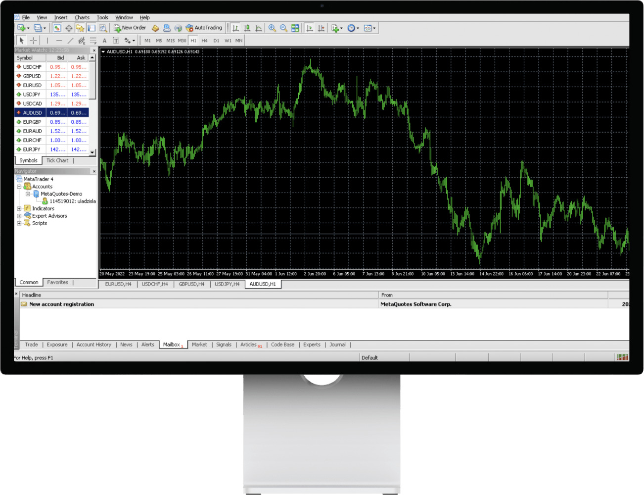 How To Download Metatrader 4 On Mac