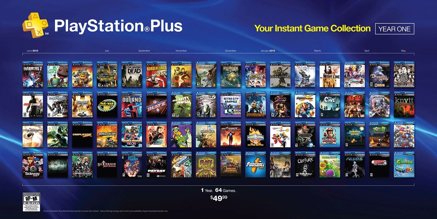 How To Download PS3 Games For Free
