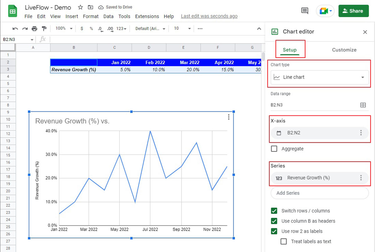 How To Make A Line Graph On Google Sheets With Multiple Lines