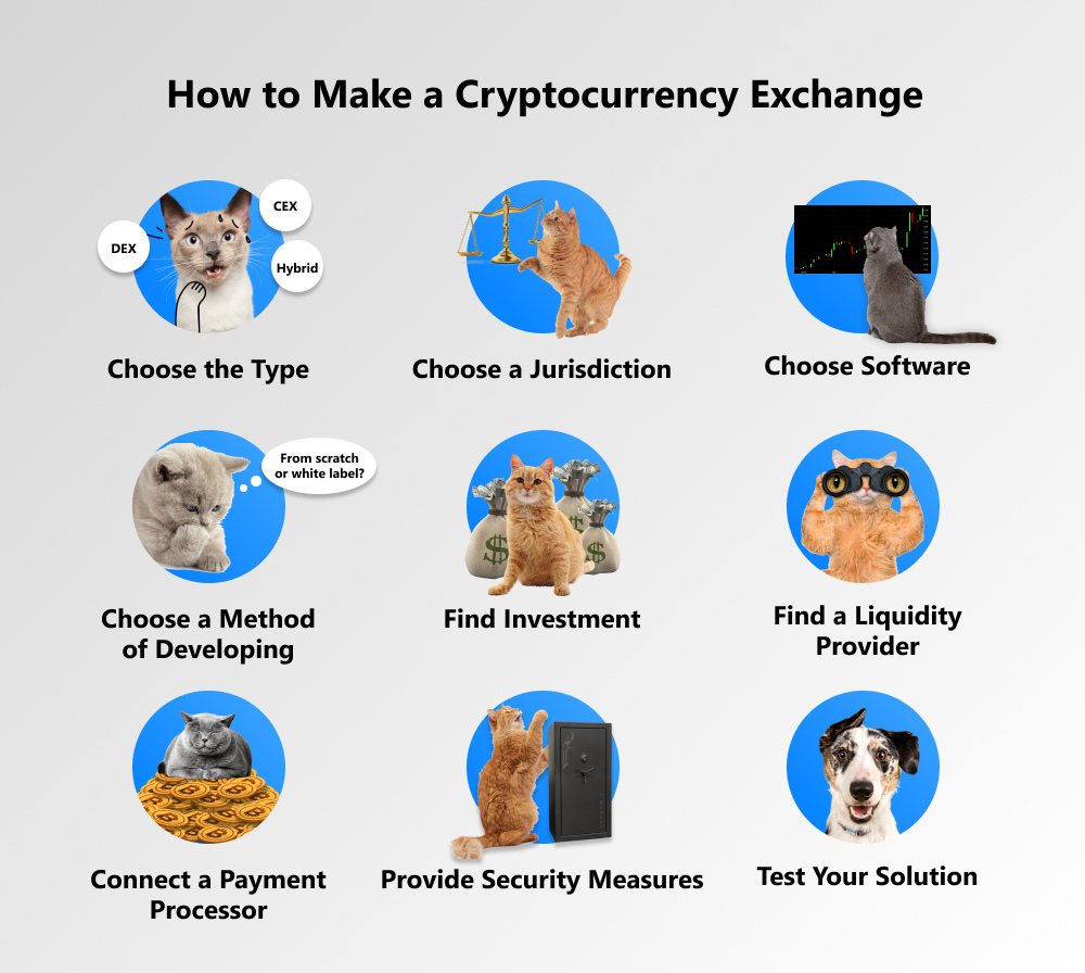 how-to-make-cryptocurrency-exchange