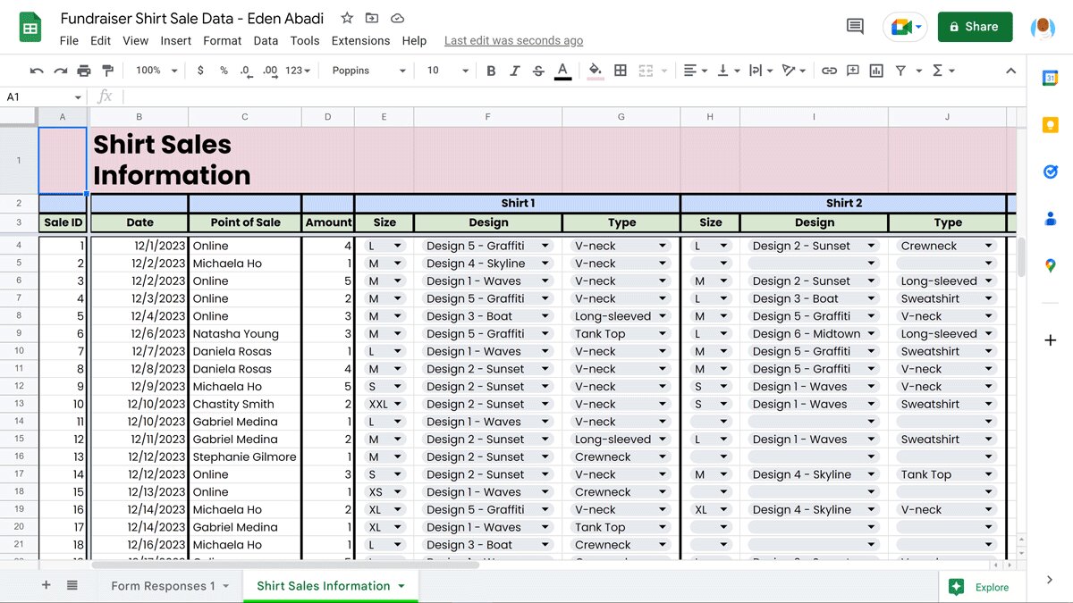 How To Refresh A Pivot Table In Google Sheets Robots