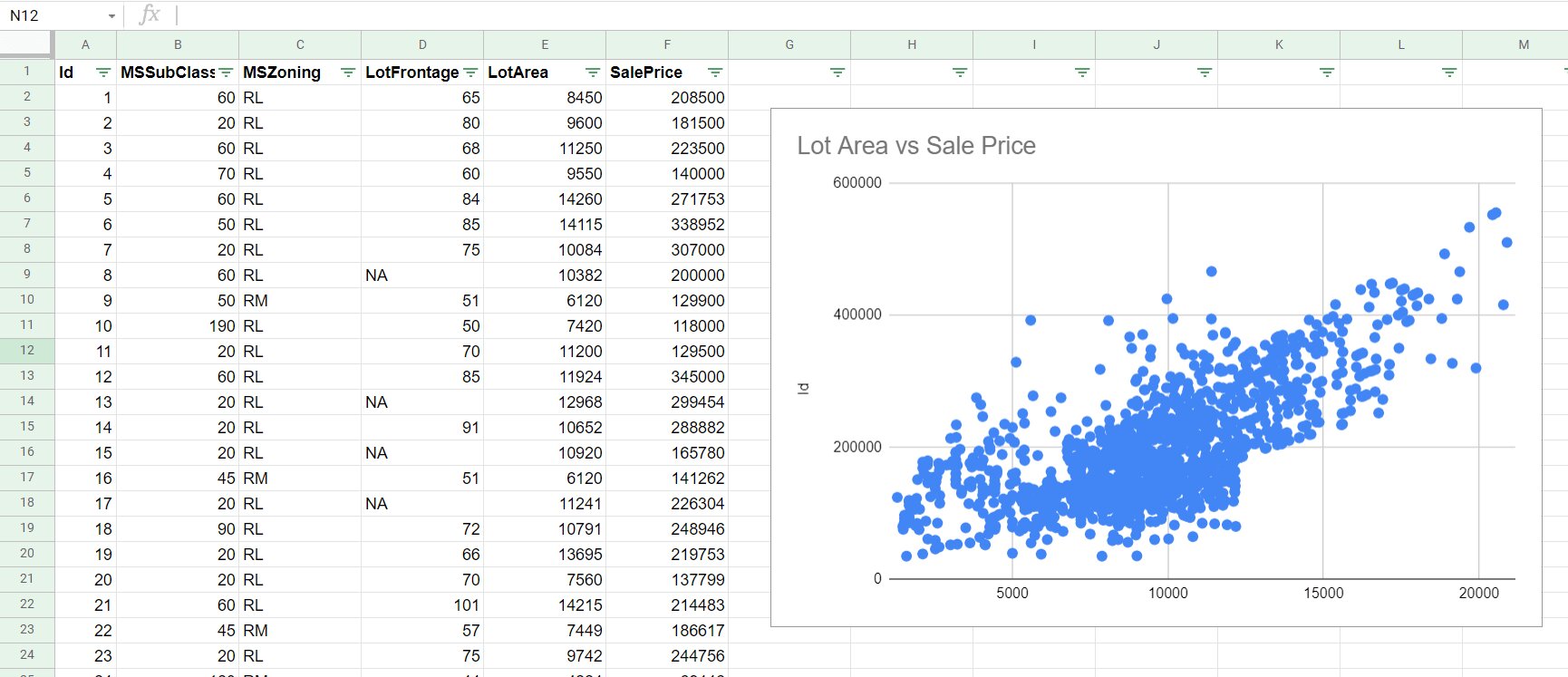 how-to-make-a-graph-on-google-sheets-on-android-14-steps