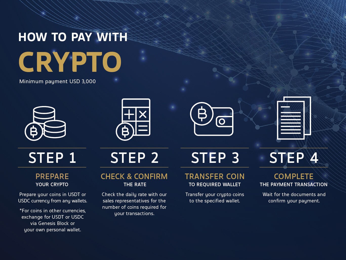 How To Pay With Cryptocurrency