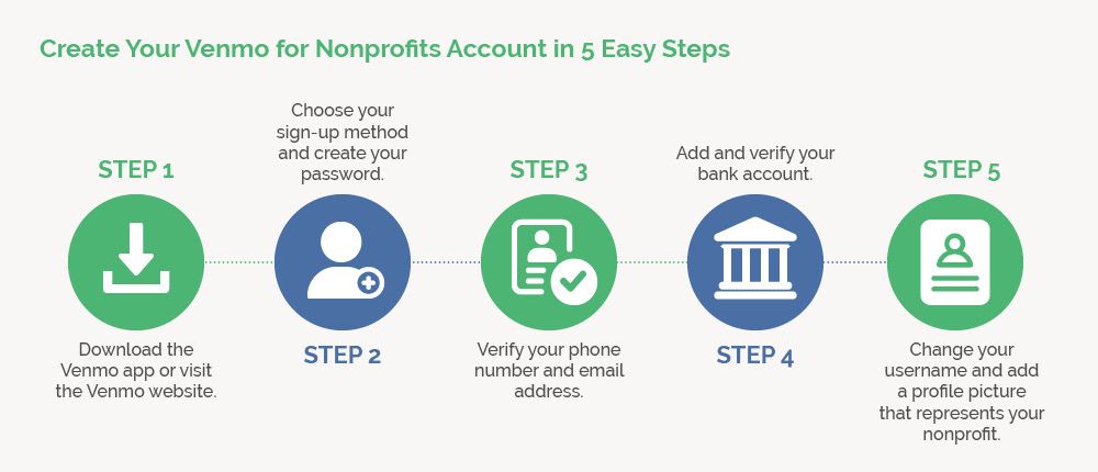 How To Set Up Venmo For Nonprofit