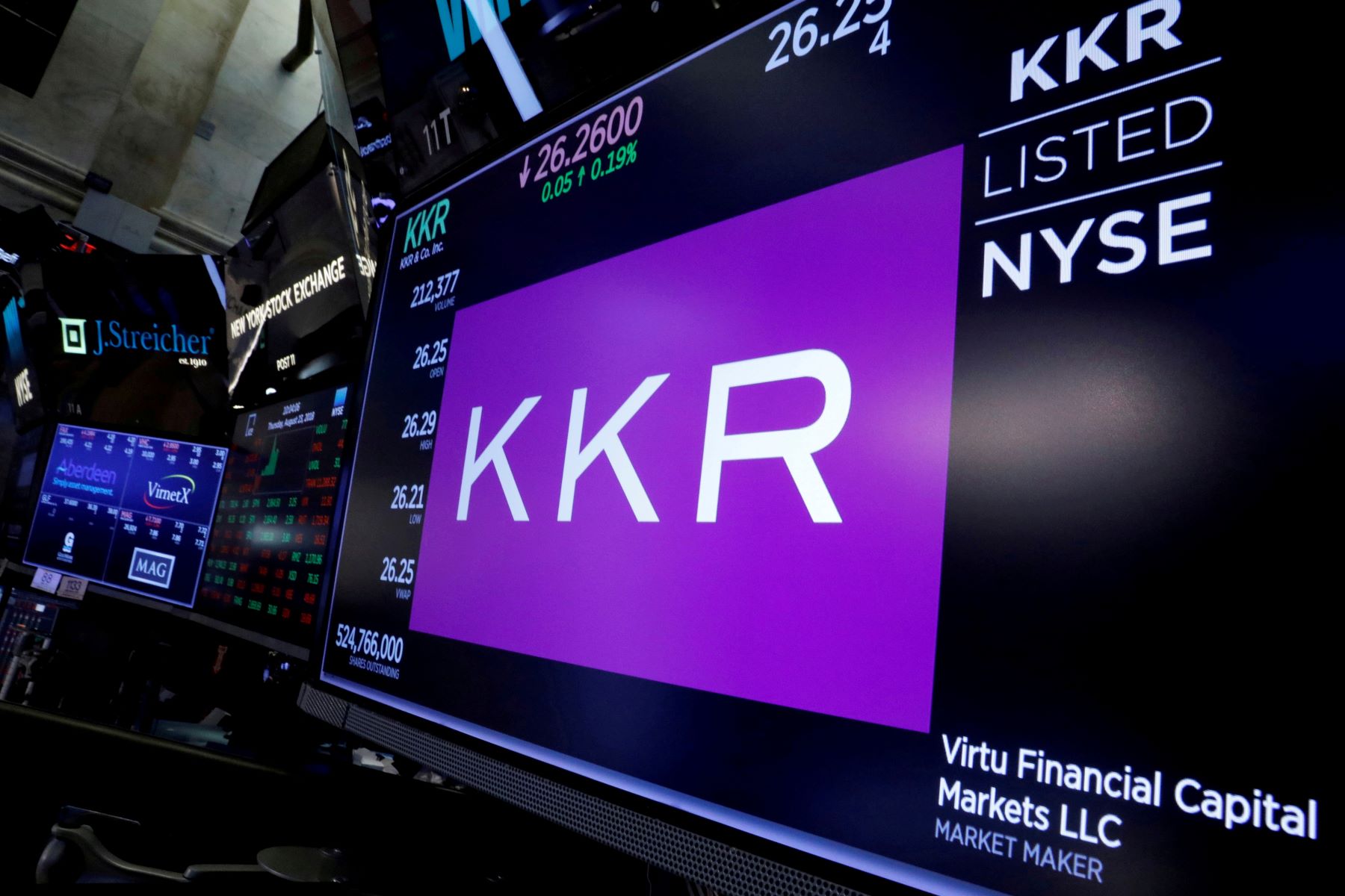 KKR Invests $250 Million In Reliance Retail, Valued At $100 Billion
