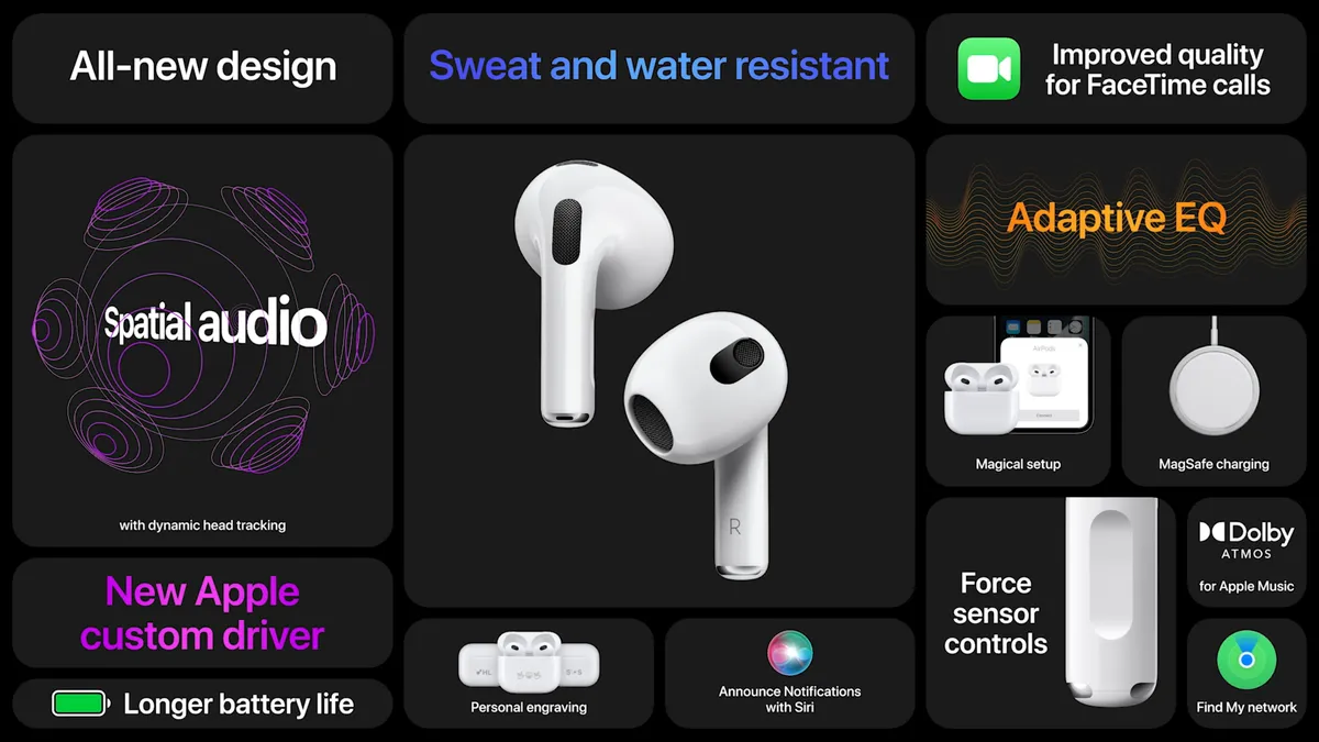 New Features Unveiled For Apple’s AirPods