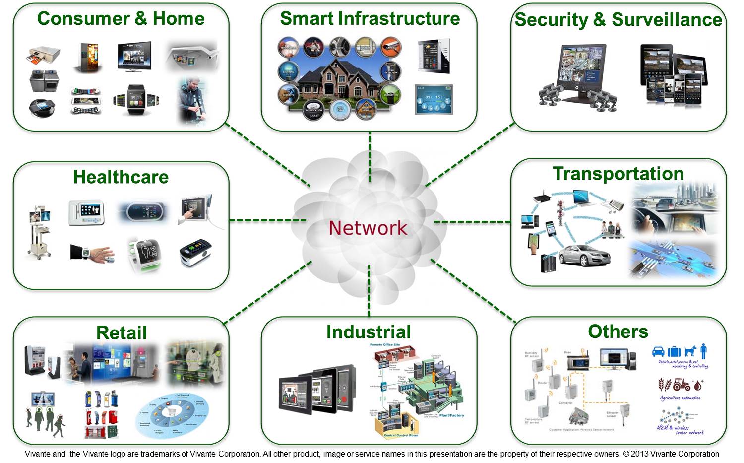 what-are-iot-devices-examples