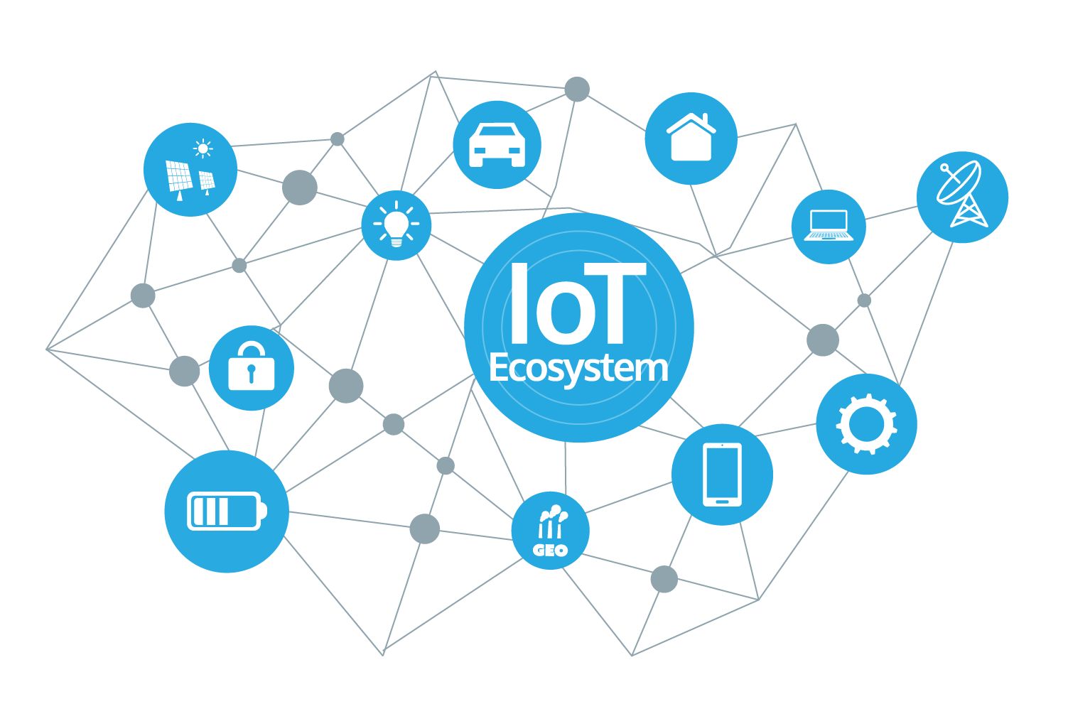What Are IoT Solutions