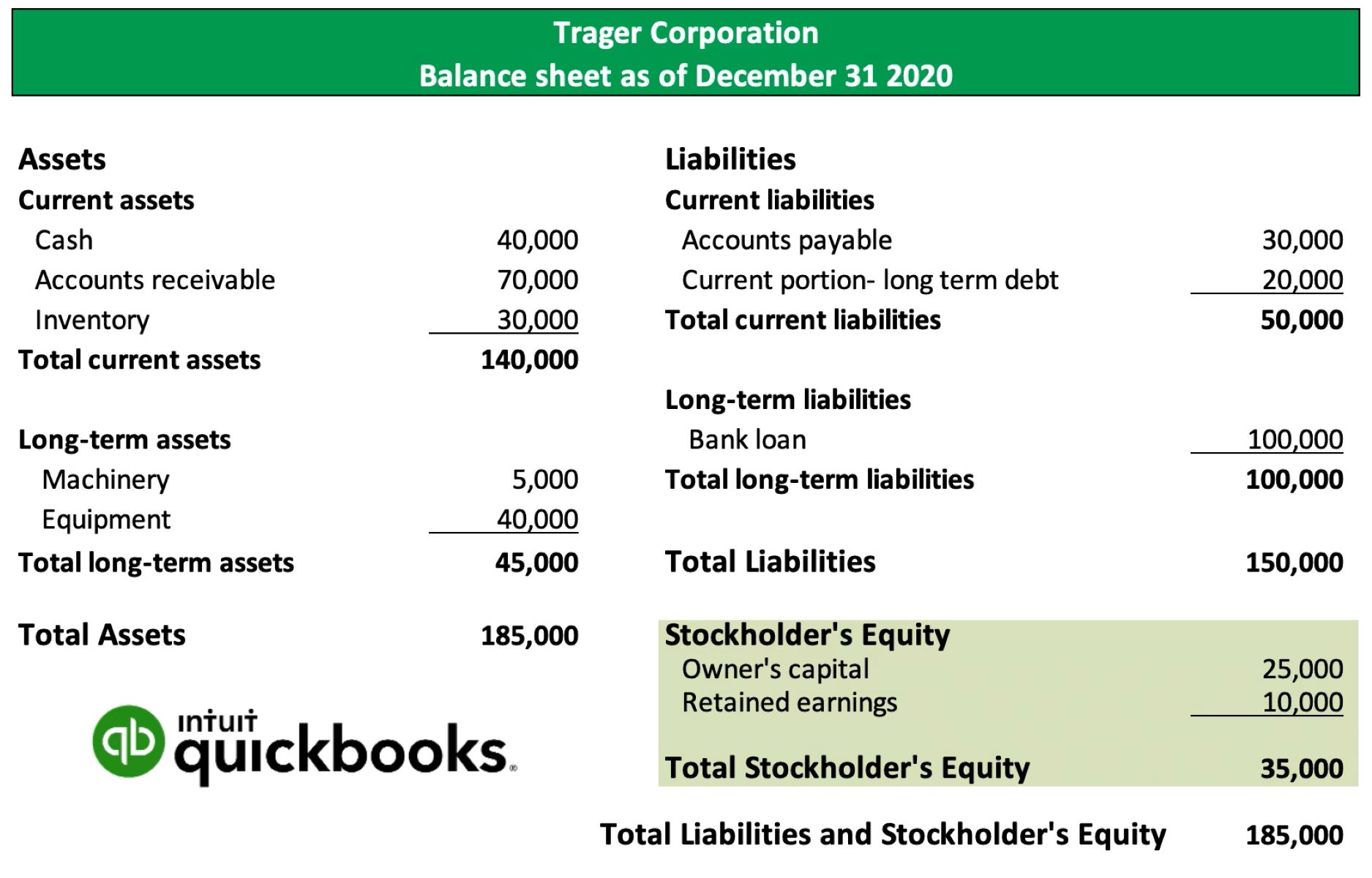 What Are Retained Earnings In Quickbooks