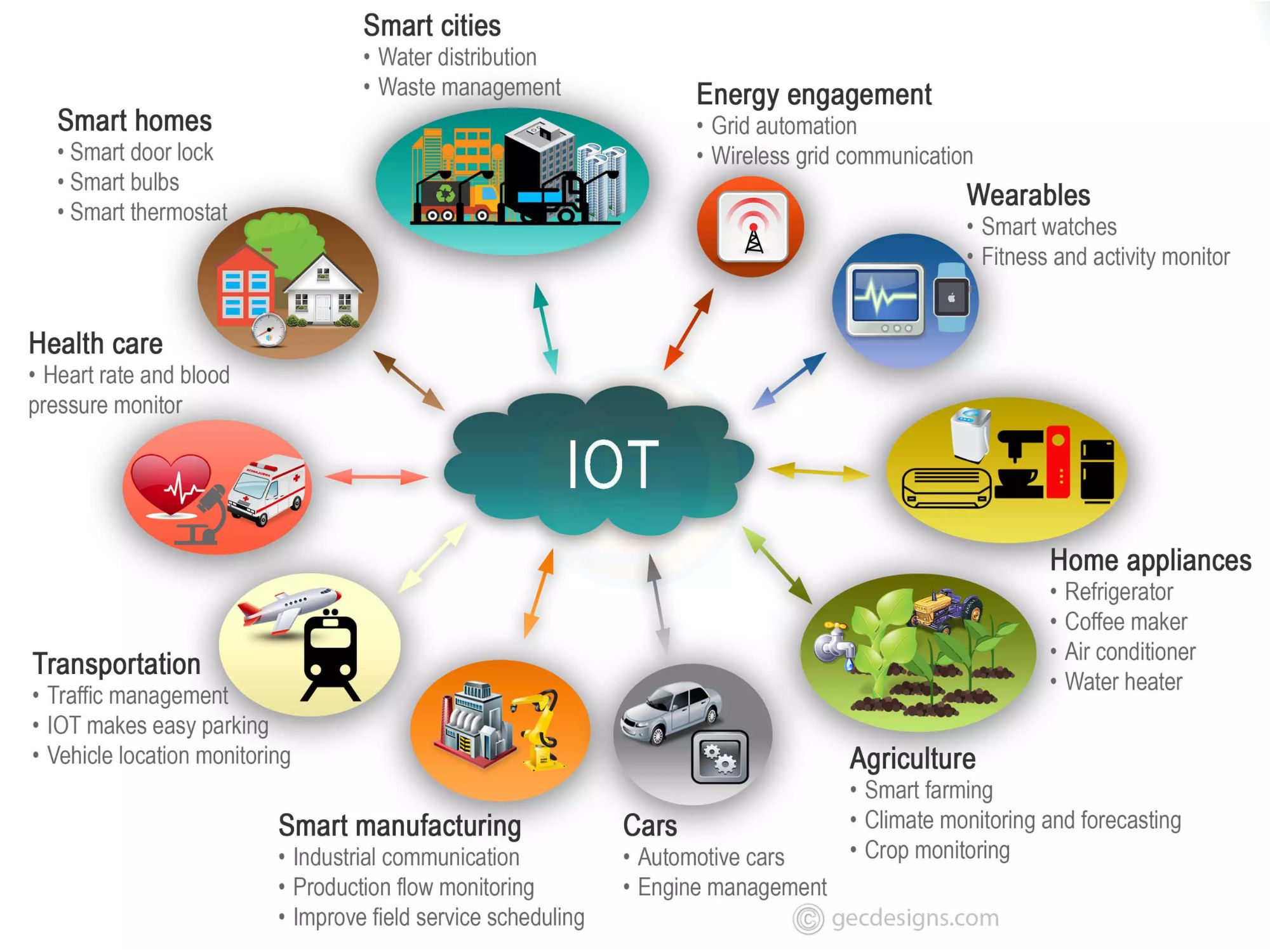 what-are-the-advantages-of-iot